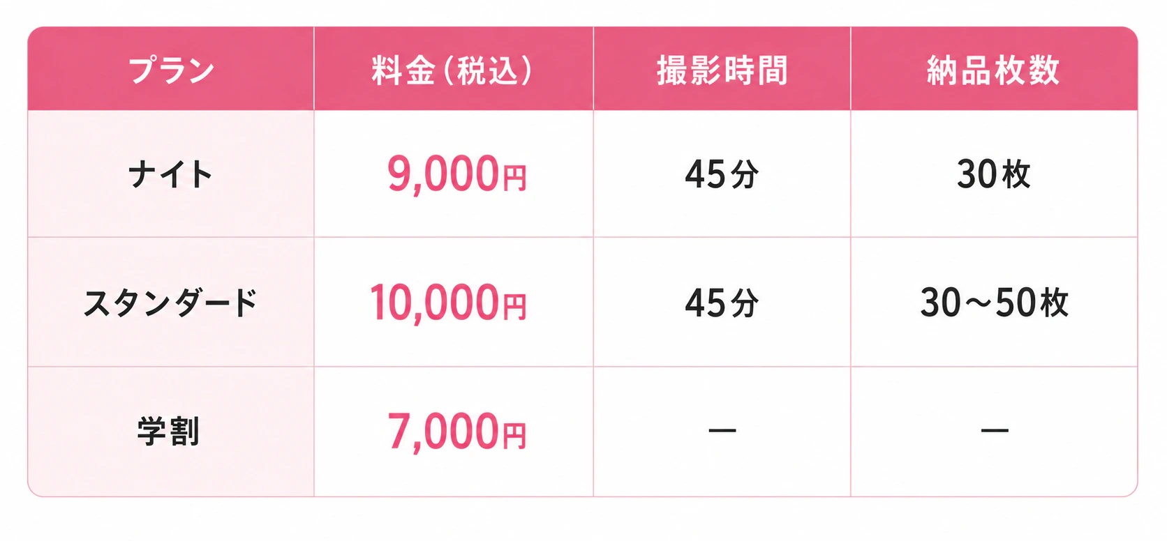 i-photo-matchのプラン別料金・撮影時間・納品枚数をまとめた表