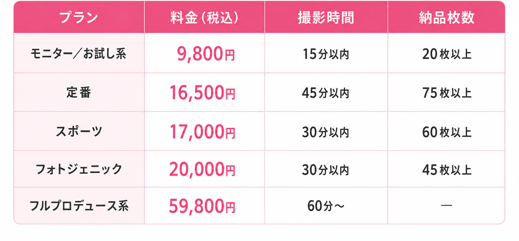 オトフィーのプラン別料金・撮影時間・納品枚数をまとめた表